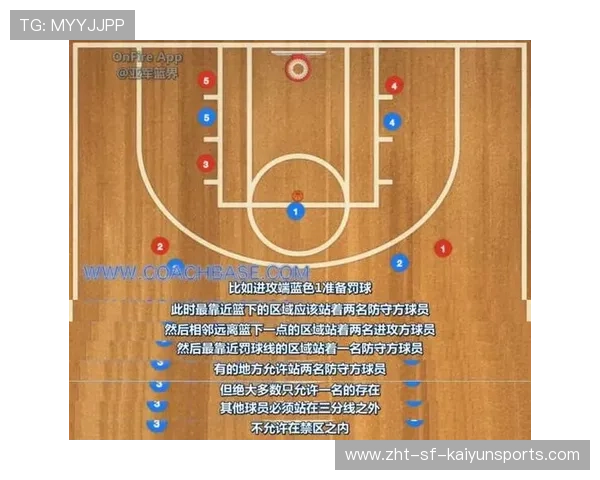 篮球战术体系可视化成为教练新工具