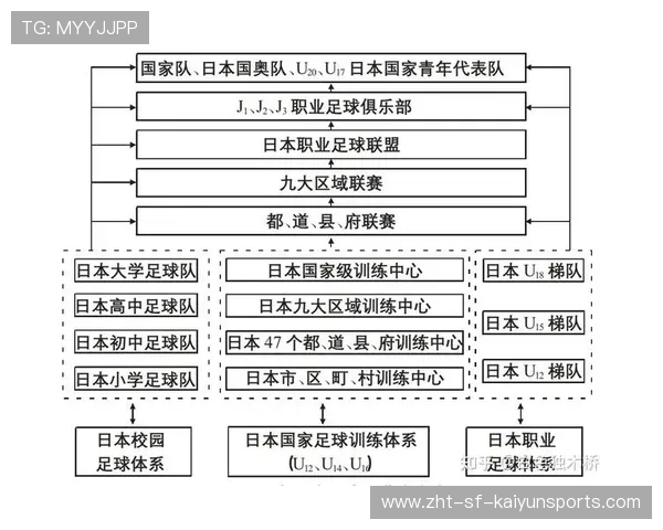 俱乐部发布青训成果白皮书展示培养体系与案例，青训项目