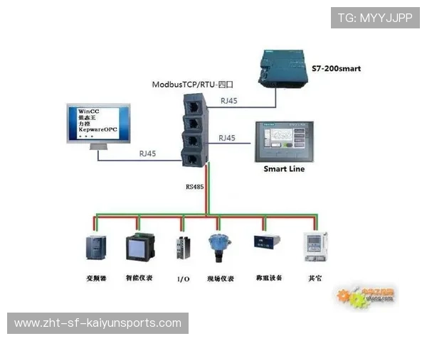 数据模型更新与验证（485 ）